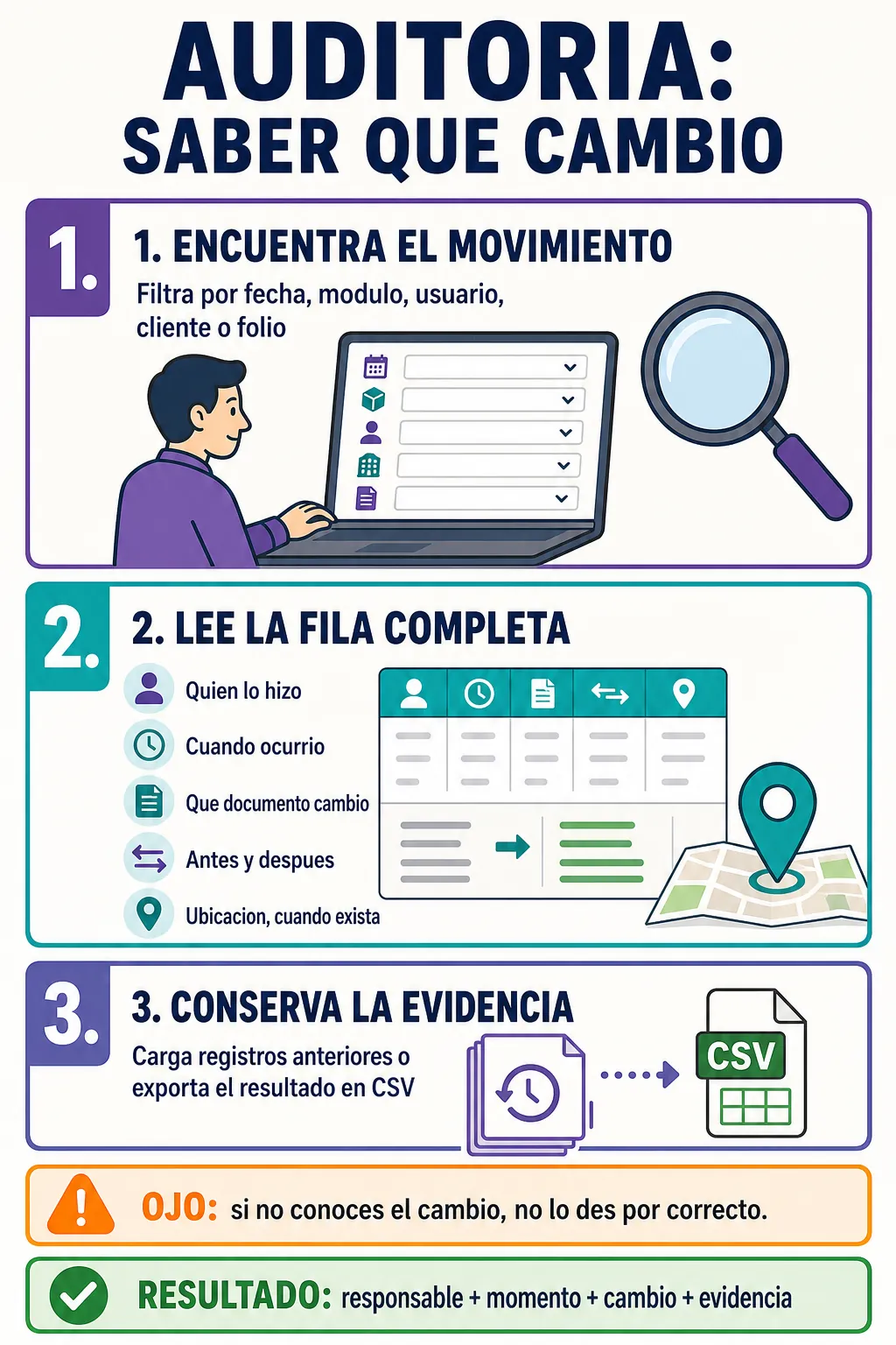 Pasos para filtrar, interpretar y conservar evidencia de auditoria