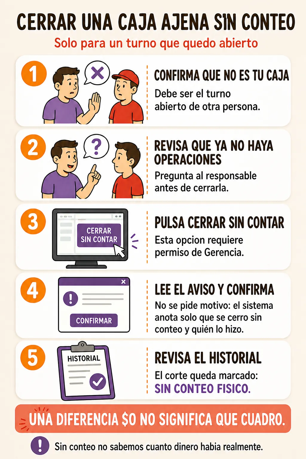 Precauciones para cerrar una caja ajena sin conteo fisico