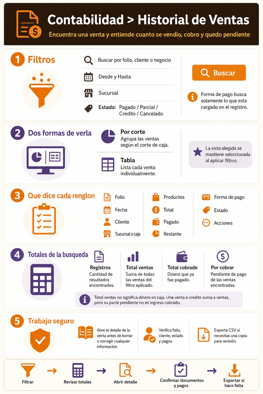 Uso del Historial de Ventas con filtros, vistas, saldos y exportacion
