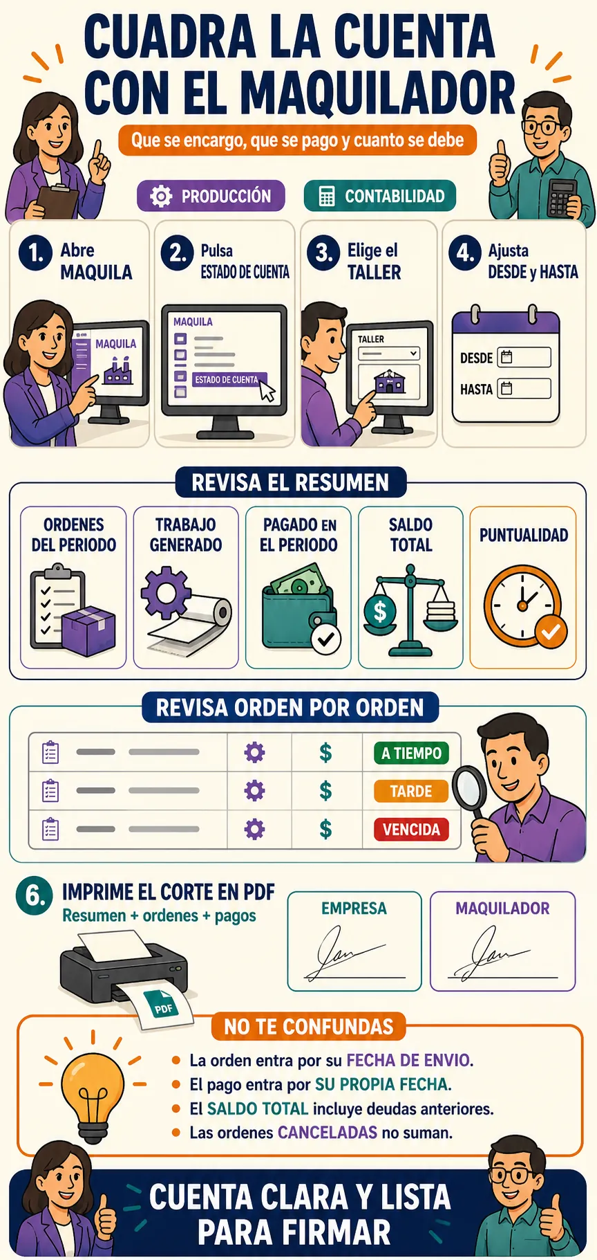 Proceso para cuadrar la cuenta con un maquilador