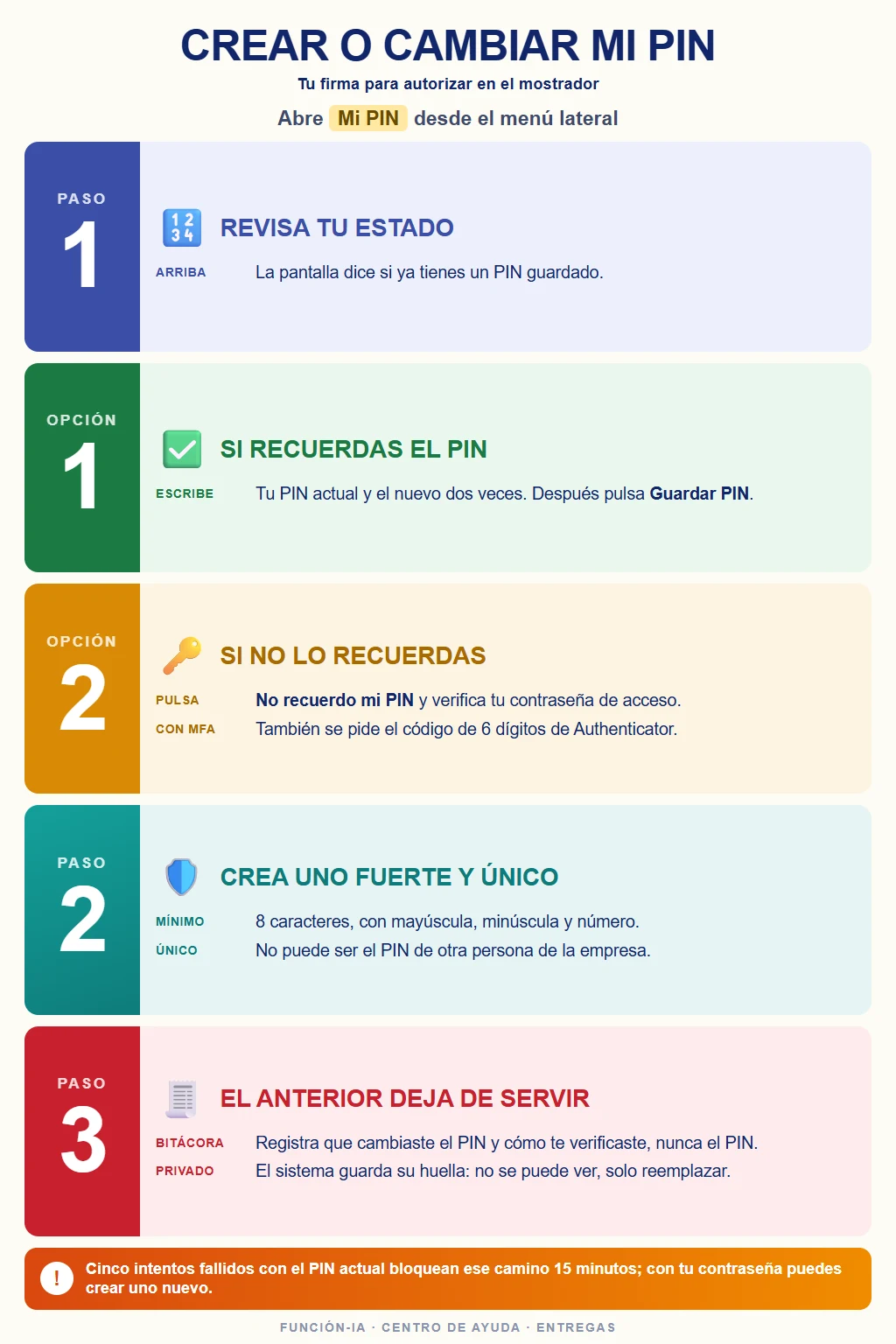 Opciones y pasos para crear o cambiar el PIN personal de autorizacion