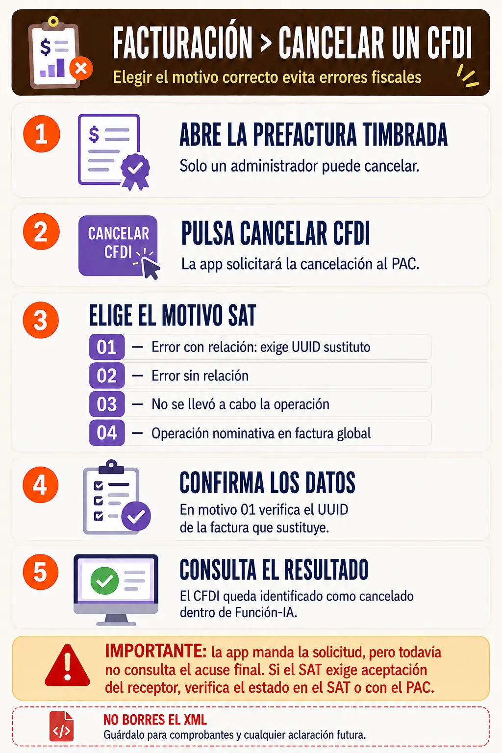 Motivos del SAT y controles para solicitar la cancelacion de un CFDI