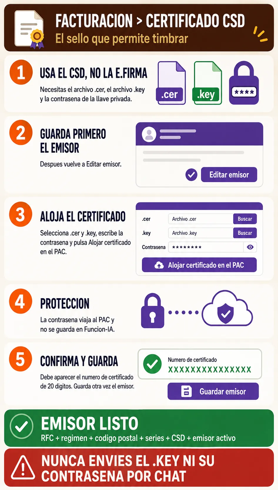 Archivos y pasos para alojar correctamente el CSD de un emisor