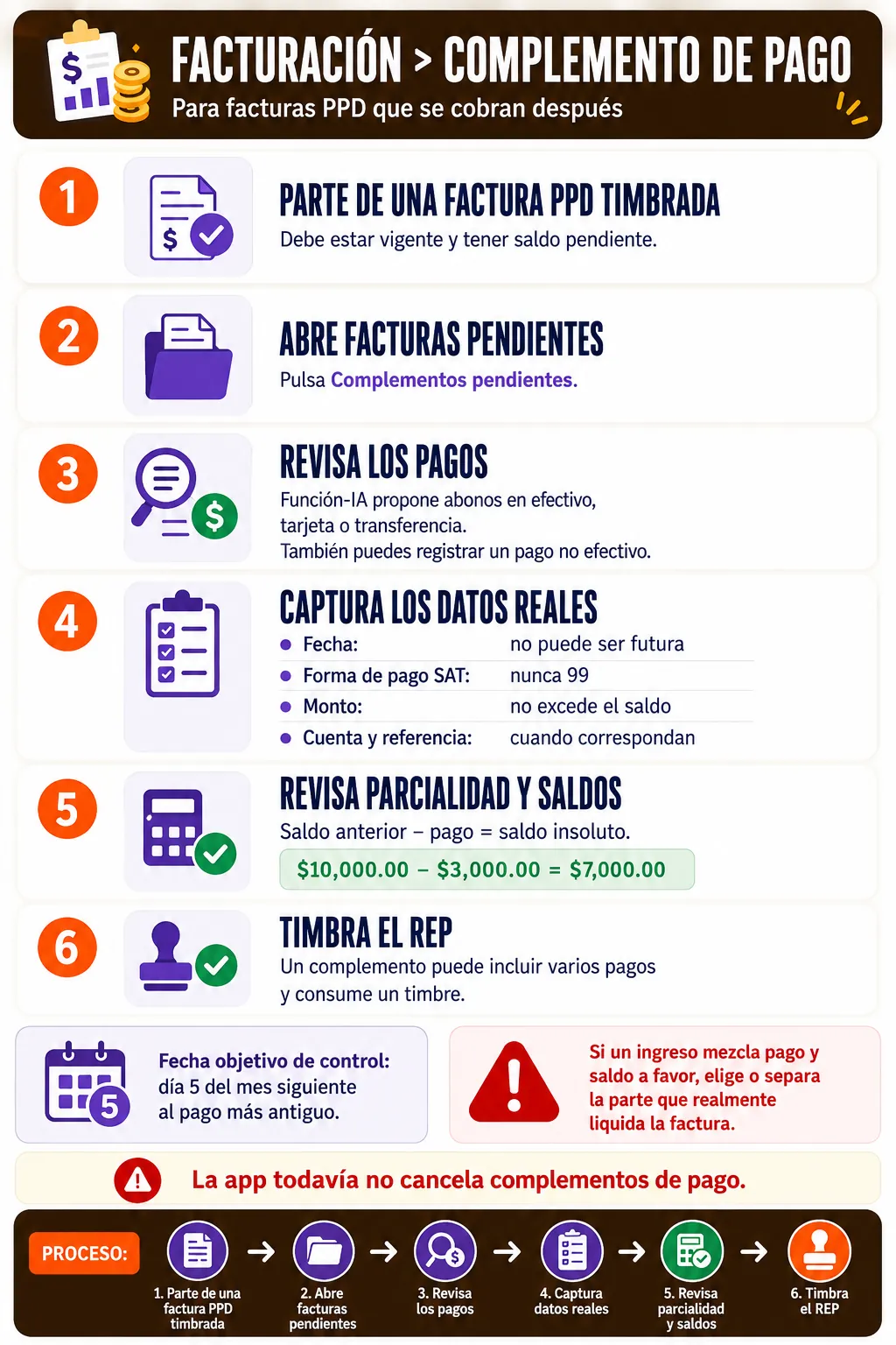 Proceso para emitir un complemento de pago de una factura PPD
