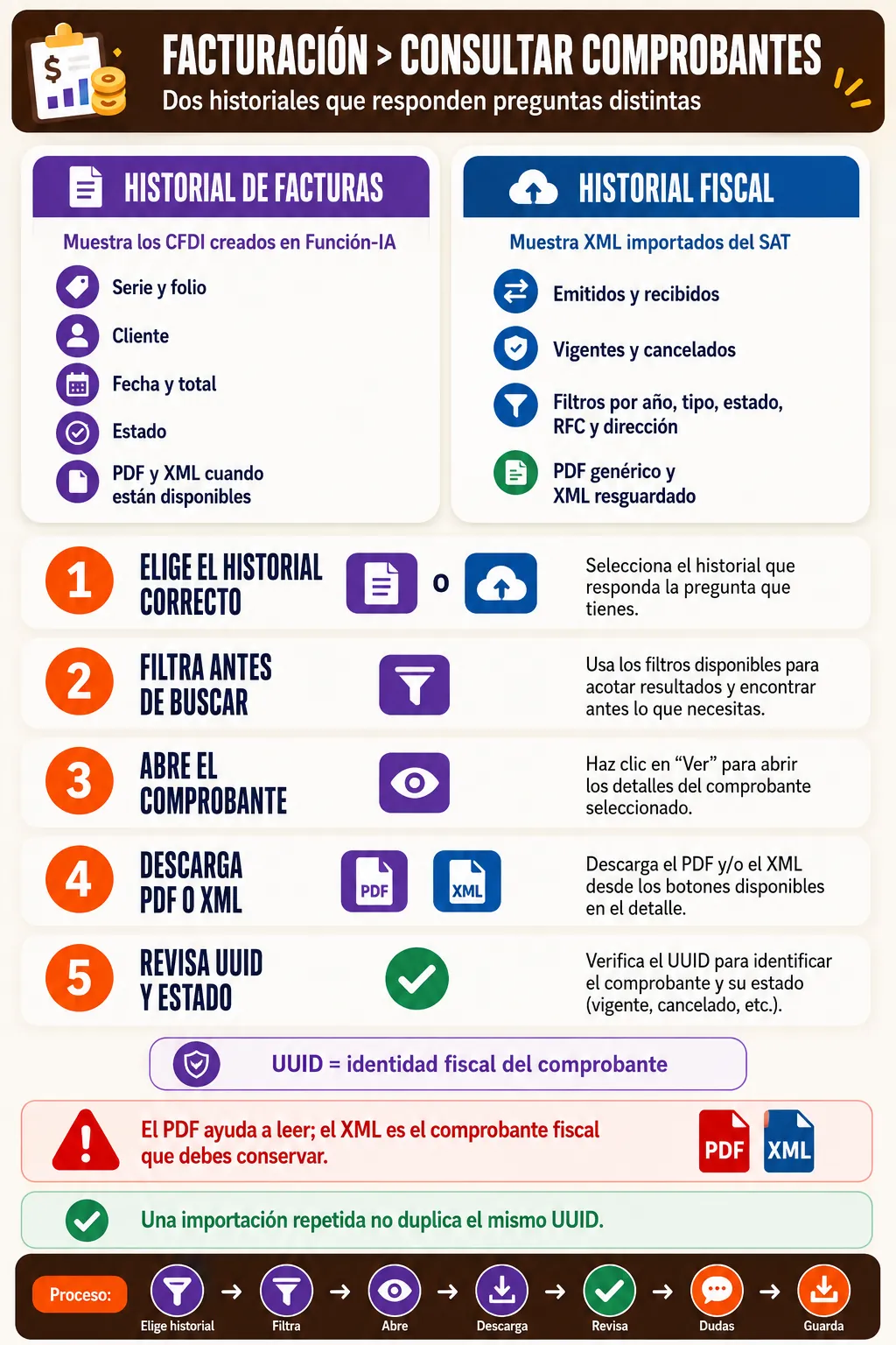 Diferencias entre la pestana Facturas y el Historial fiscal del SAT y sus descargas