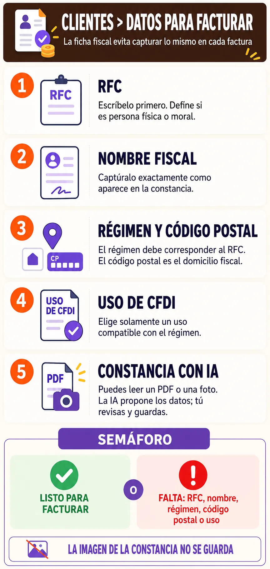 Datos fiscales y semaforo para dejar un cliente listo para facturar