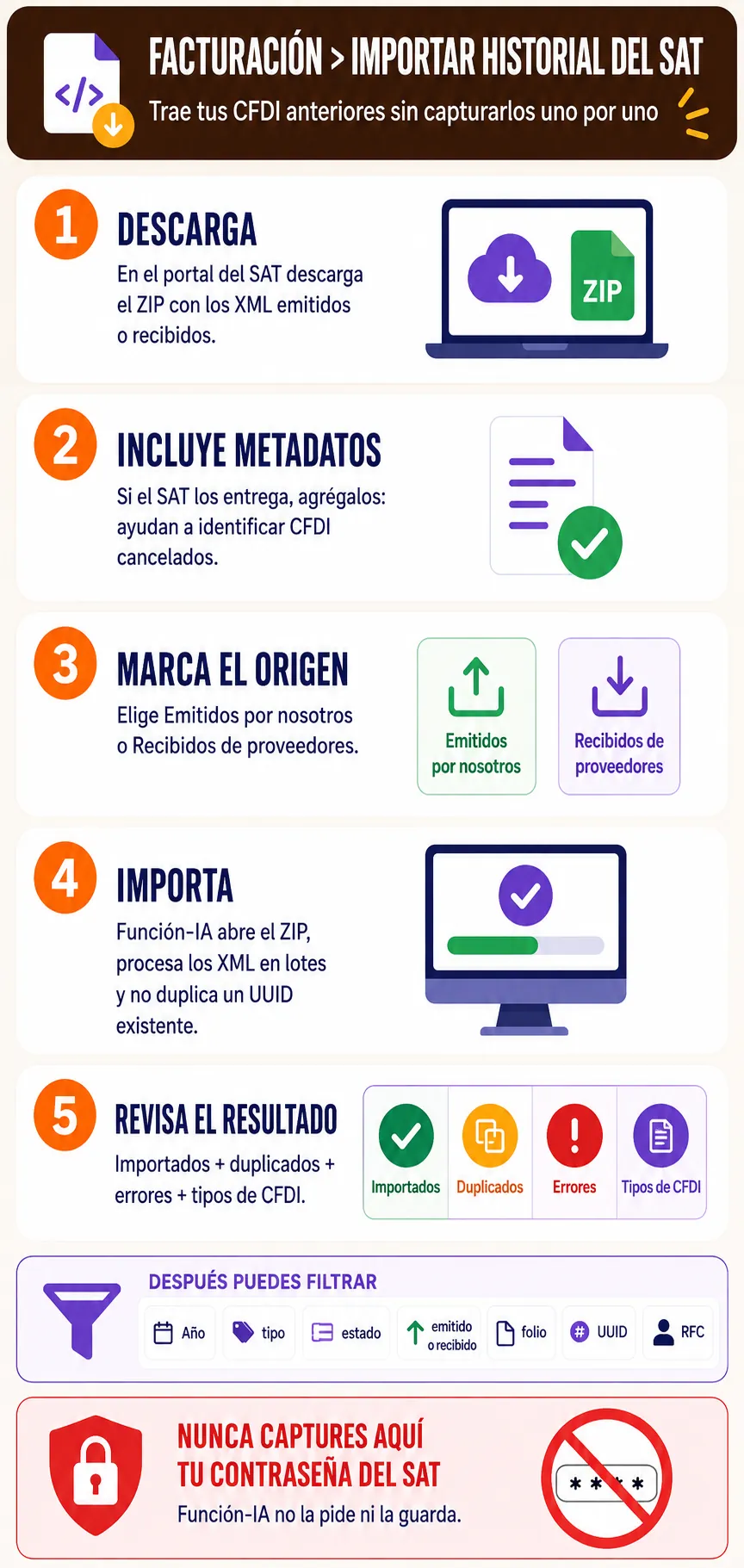 Proceso seguro para importar y consultar XML del SAT