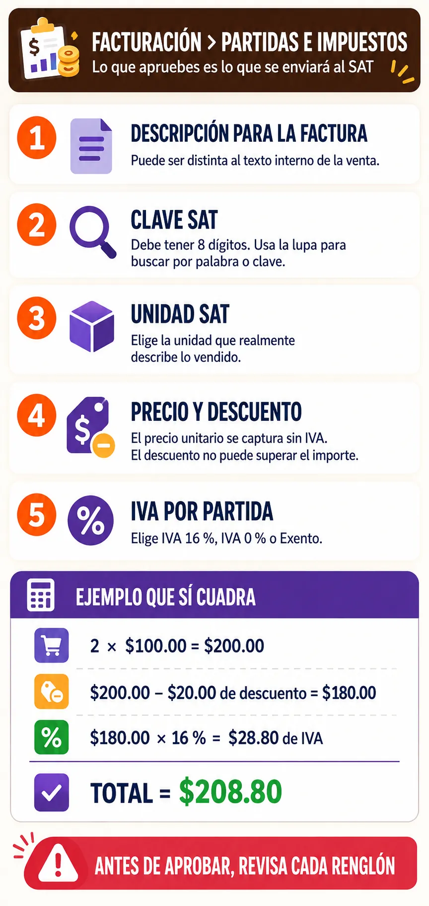 Campos de una partida fiscal y ejemplo exacto de descuentos e IVA