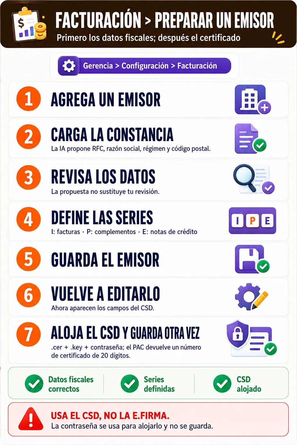 Preparacion completa de un emisor fiscal y su certificado CSD