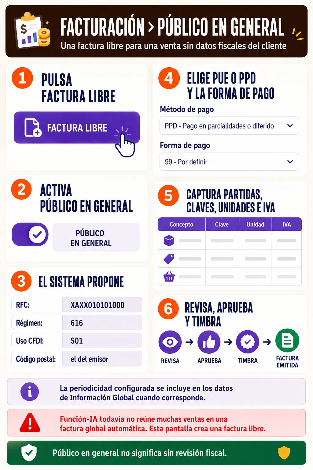 Datos genericos y pasos para una factura libre a publico en general