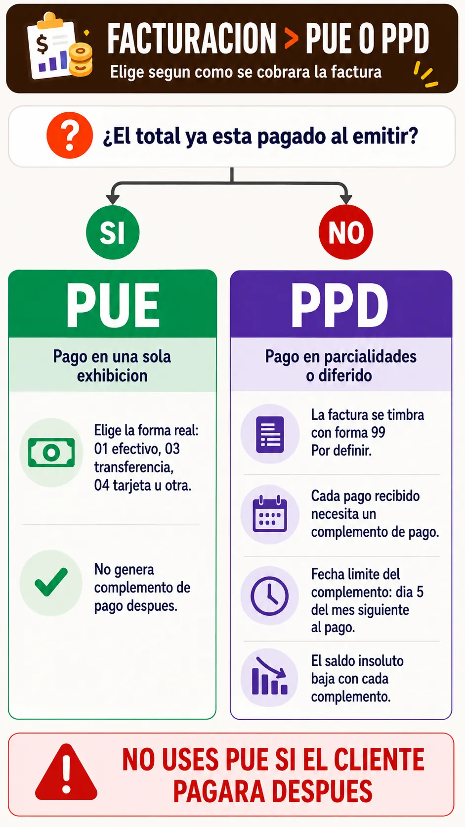 Comparacion practica entre PUE y PPD y sus efectos posteriores