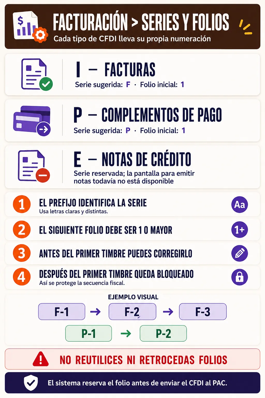 Series I, P y E, secuencia de folios y bloqueo despues del primer timbre