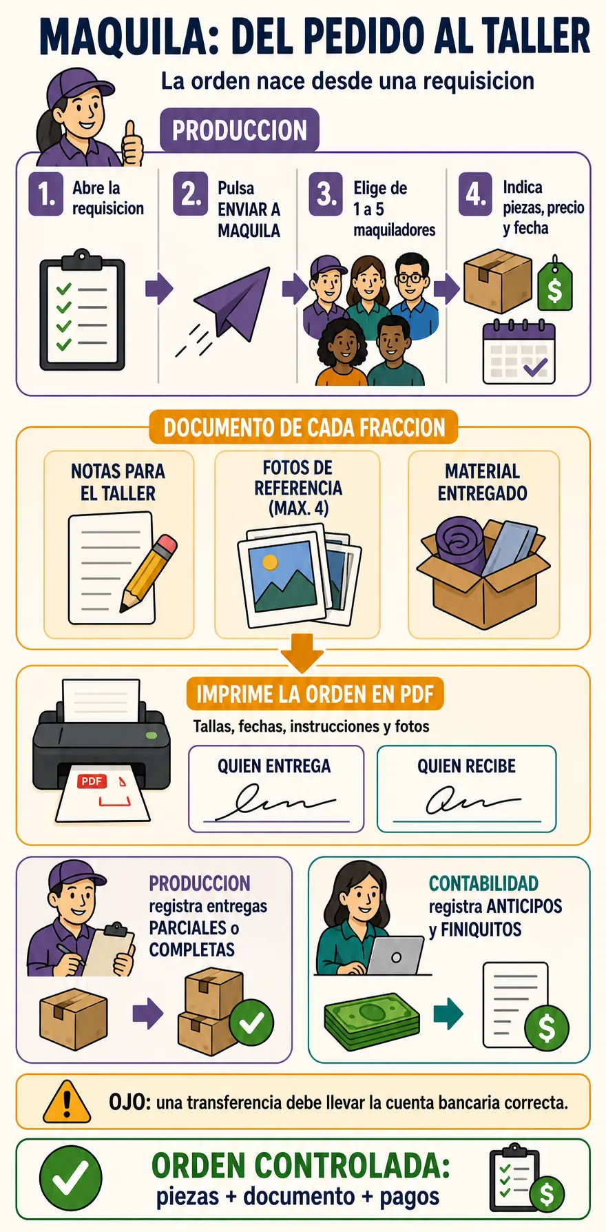 Flujo completo del proceso de maquila desde una requisicion