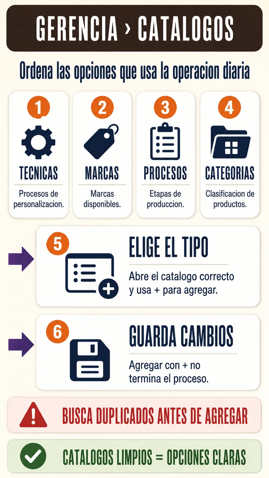 Mantenimiento de tecnicas, marcas, procesos y categorias