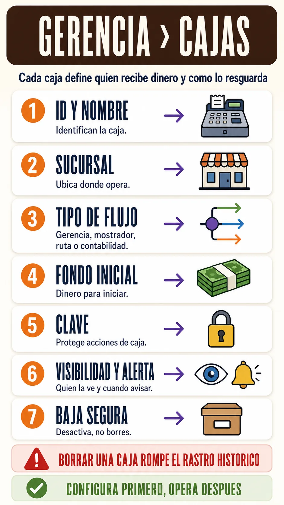 Mapa de configurar cajas