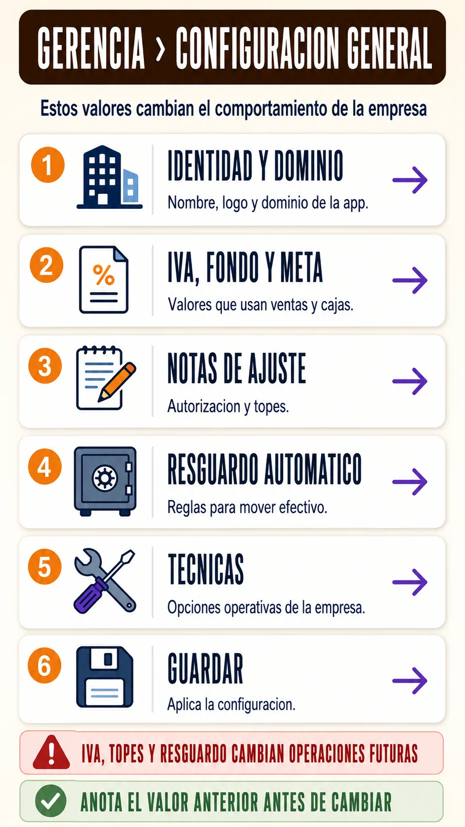 Mapa de configurar los datos generales de la empresa