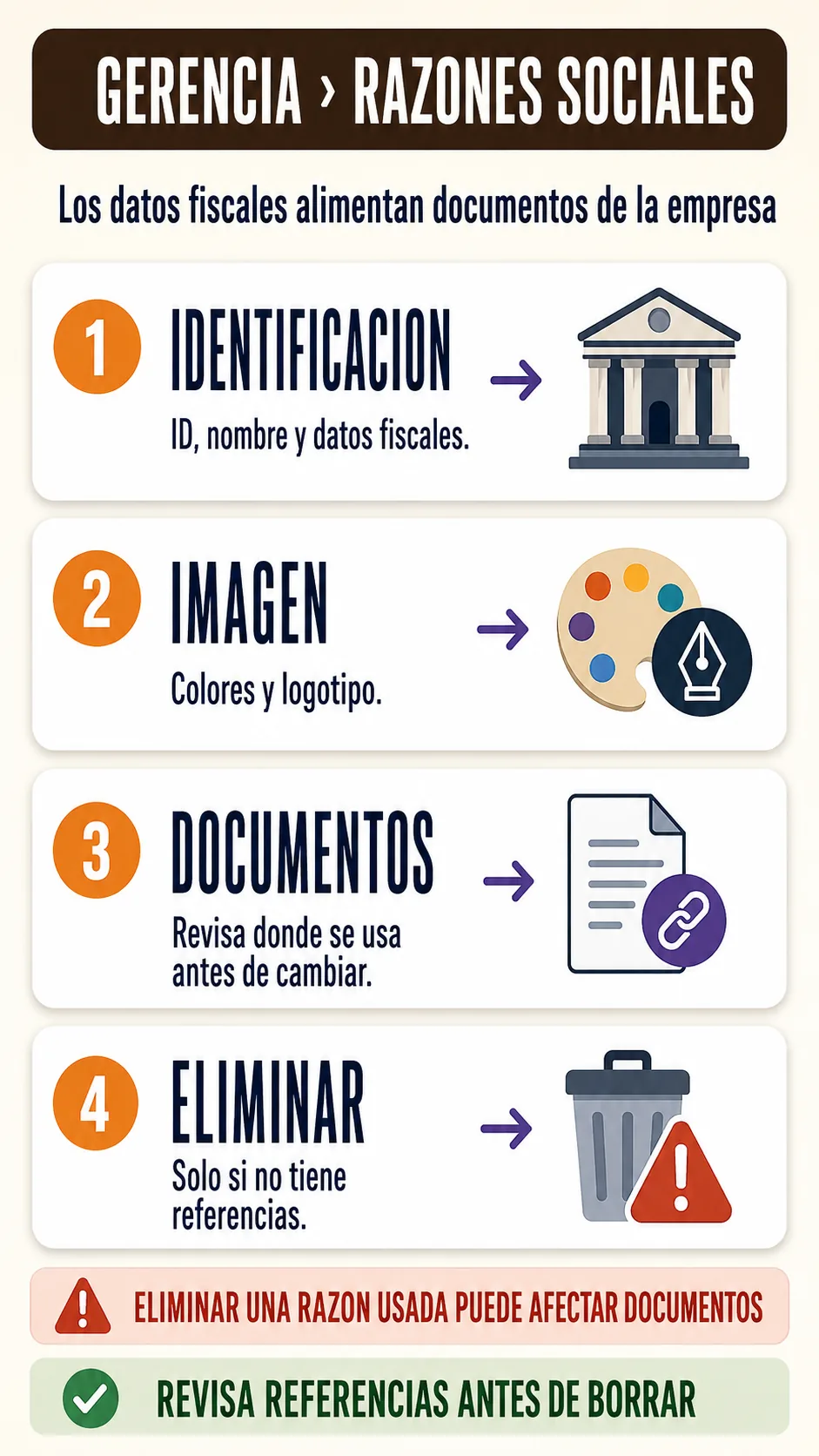 Mapa de configurar razones sociales