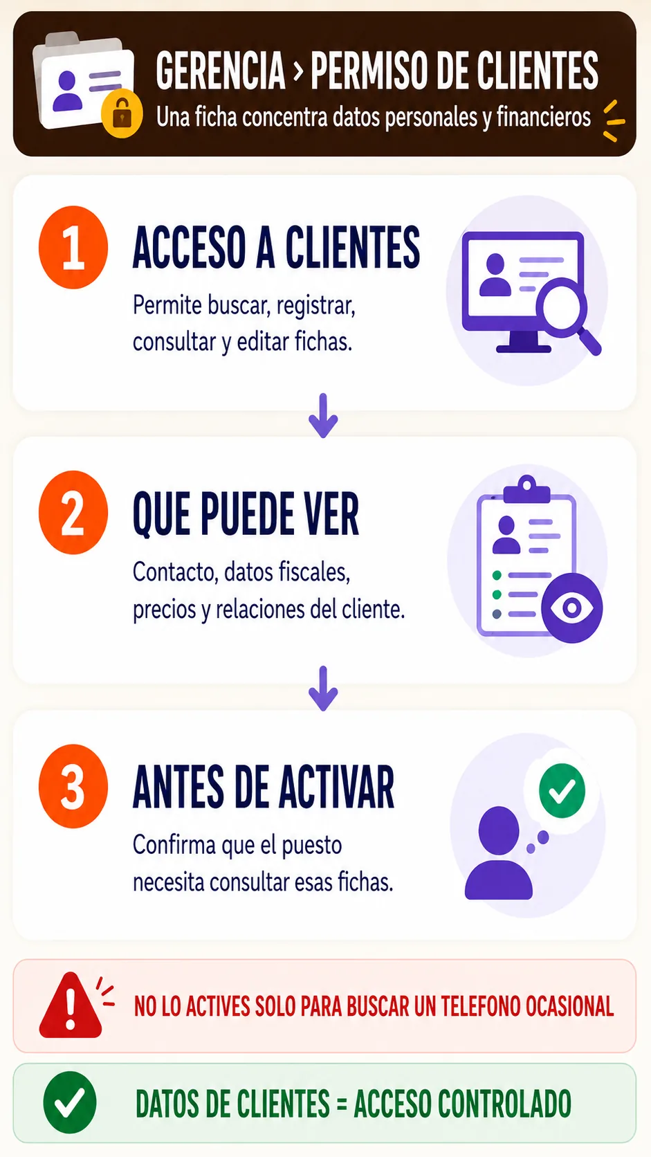 Controles y cuidados de configurar permiso de clientes