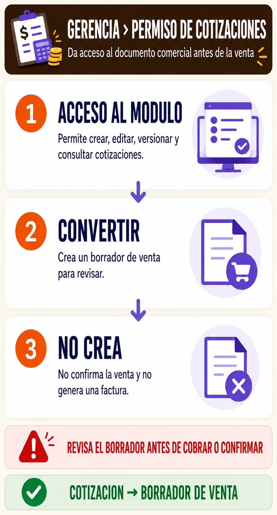 Controles y cuidados de configurar permiso de cotizaciones
