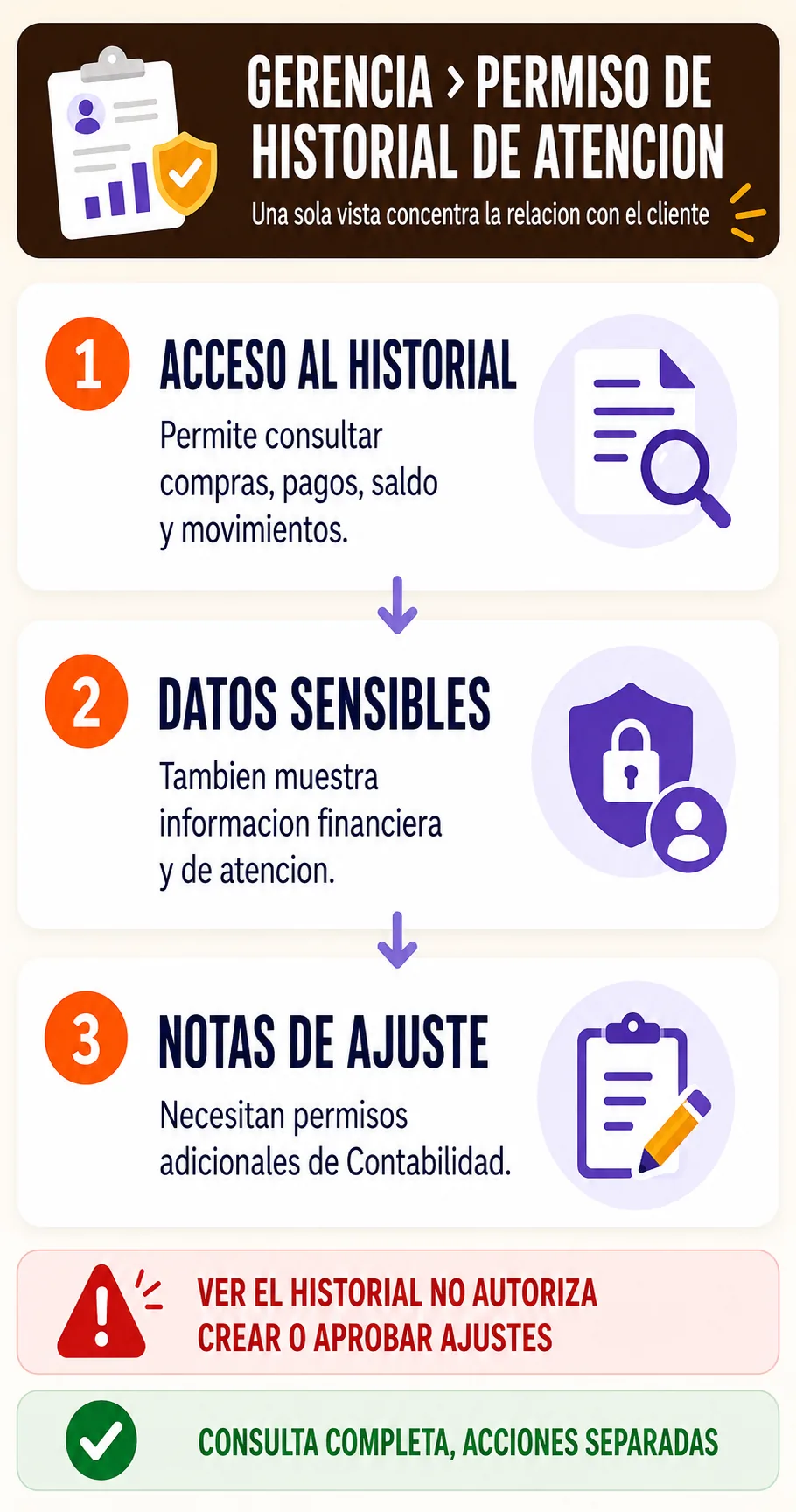 Controles y cuidados de configurar permiso de historial de atencion