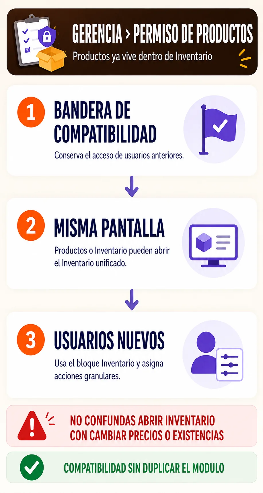 Controles y cuidados de configurar permiso de productos