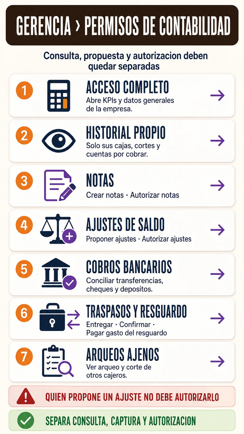 Controles y cuidados de configurar permisos de contabilidad