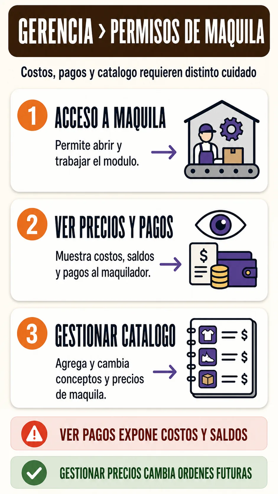 Controles y cuidados de configurar permisos de maquila