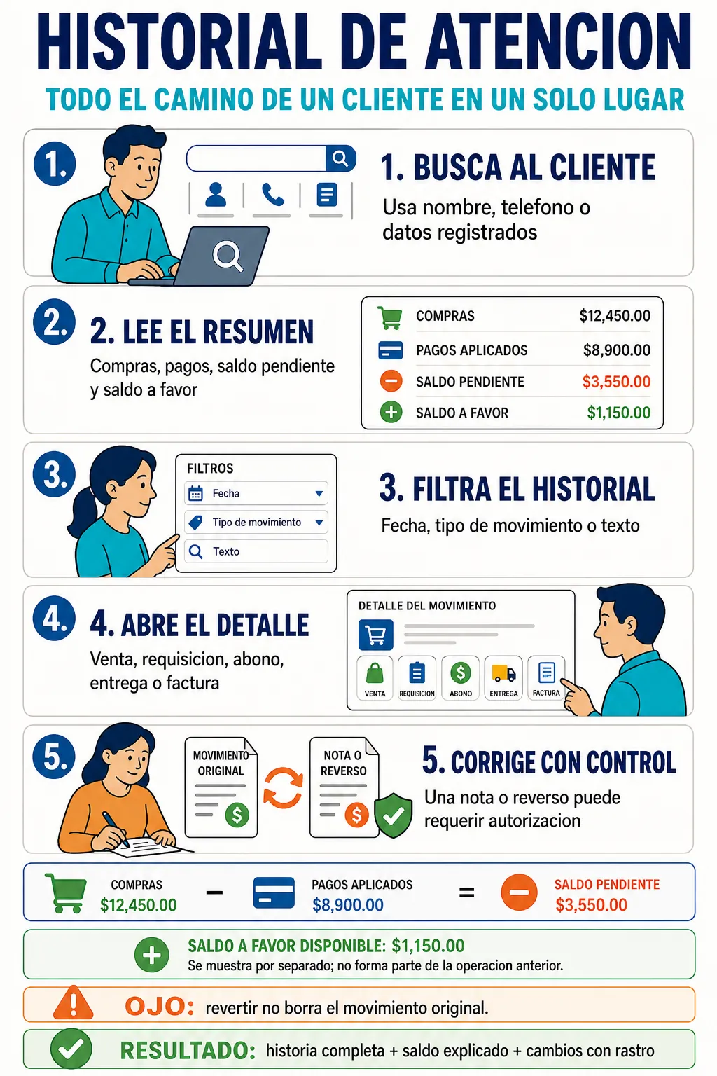 Uso del Historial de atencion para entender toda la actividad de un cliente