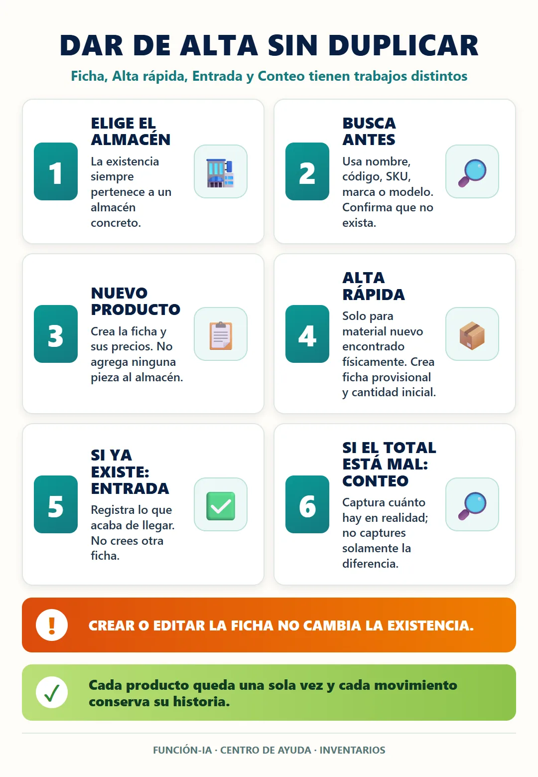 Alta rapida y existencia inicial de un articulo