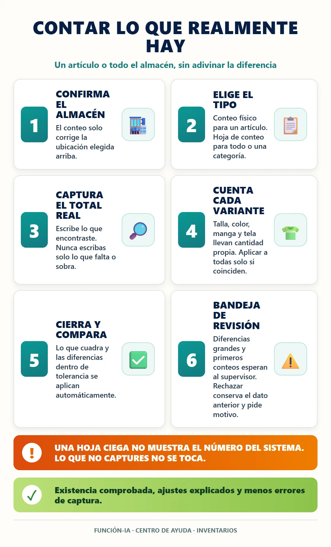 Pasos para realizar un conteo fisico