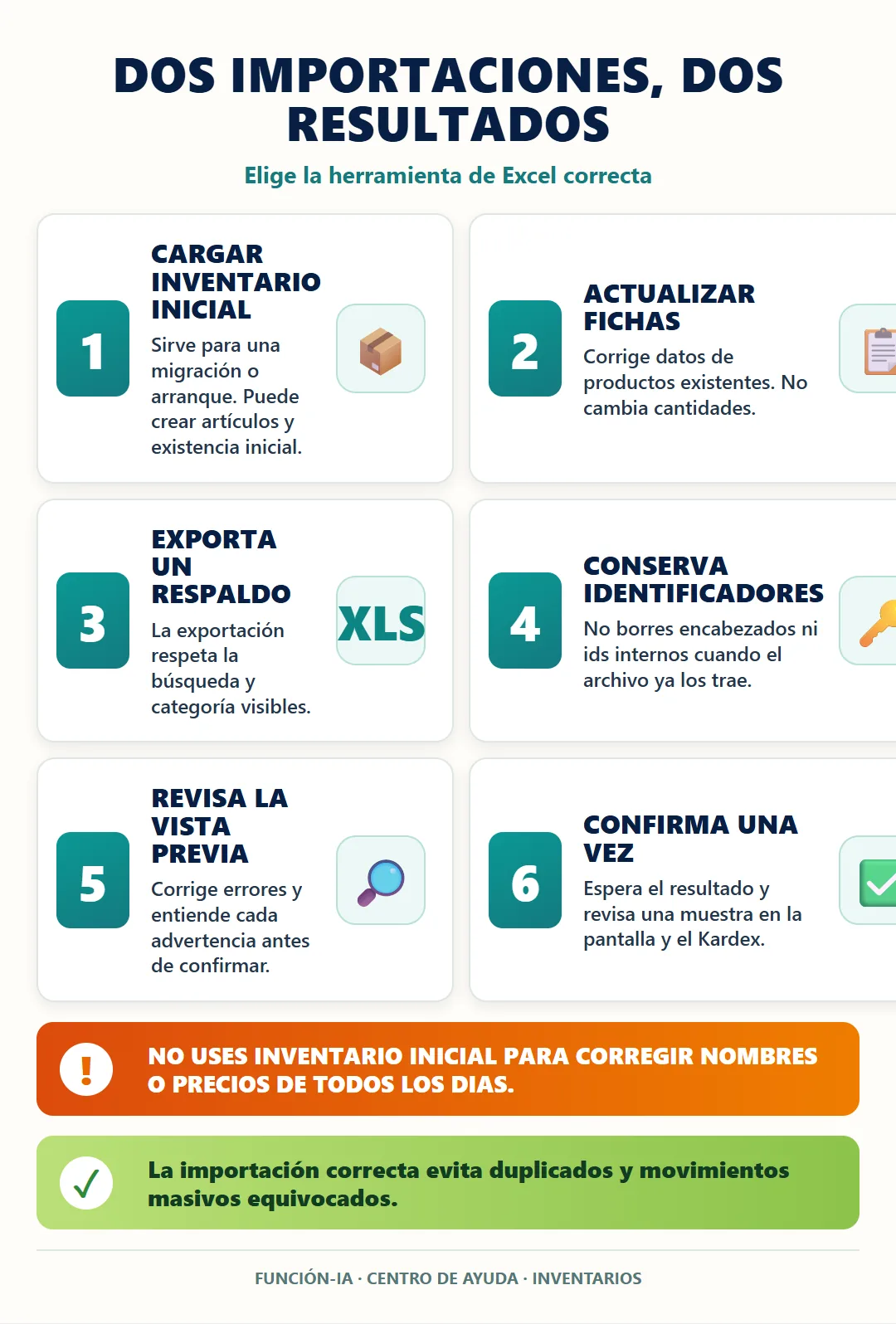 Diferencia entre cargar inventario inicial y actualizar fichas desde Excel