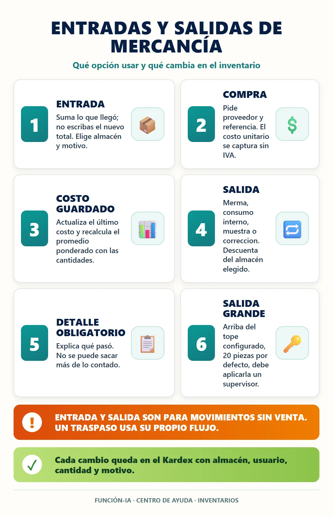 Entradas y salidas que cambian la existencia y quedan en el Kardex