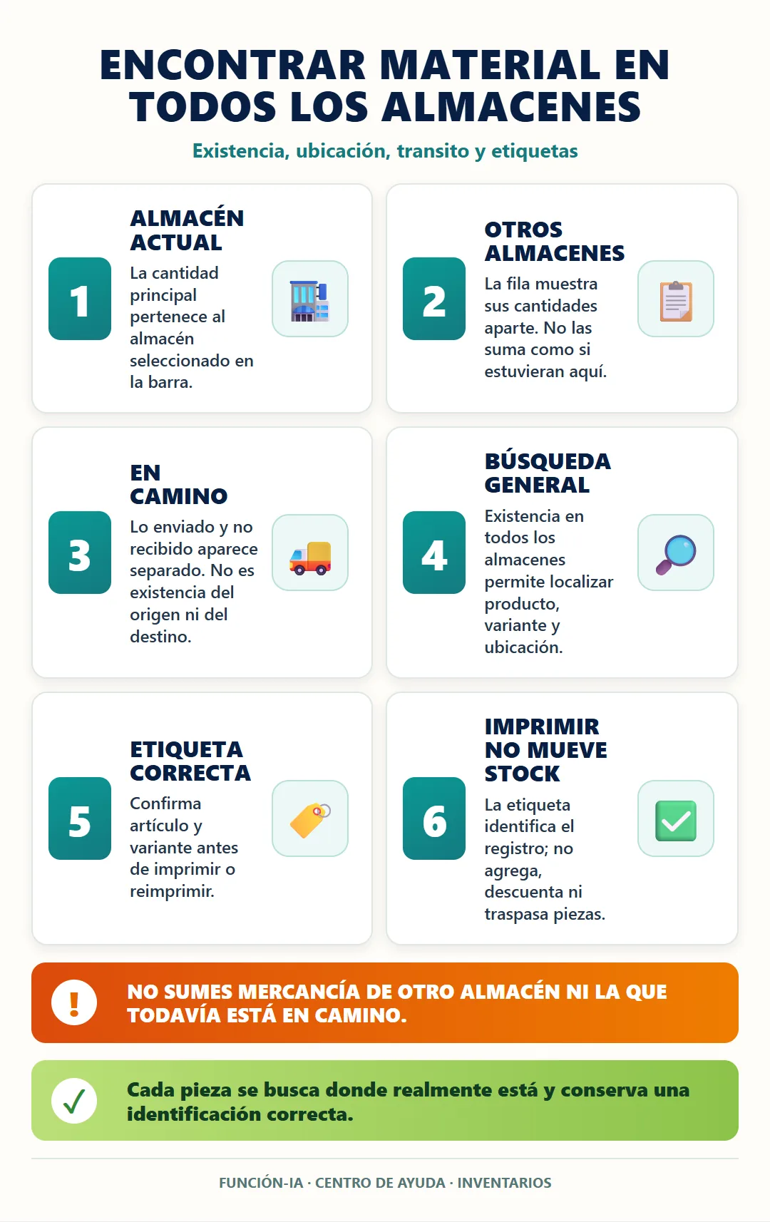 Existencia actual, otros almacenes, mercancia en camino y etiquetas