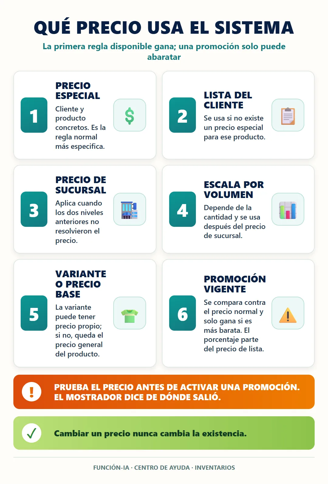 Prioridad completa de precios y comparacion de promociones