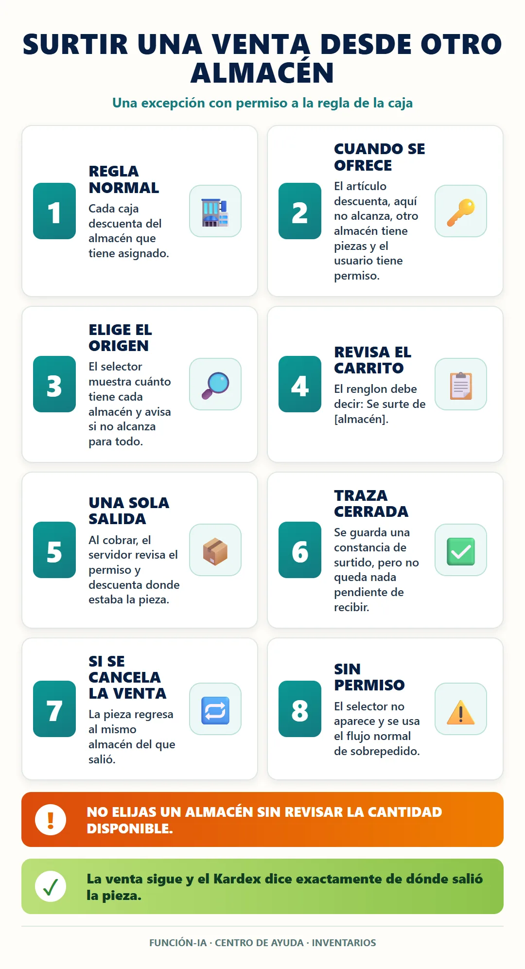 Condiciones y resultado de surtir una venta desde otro almacen
