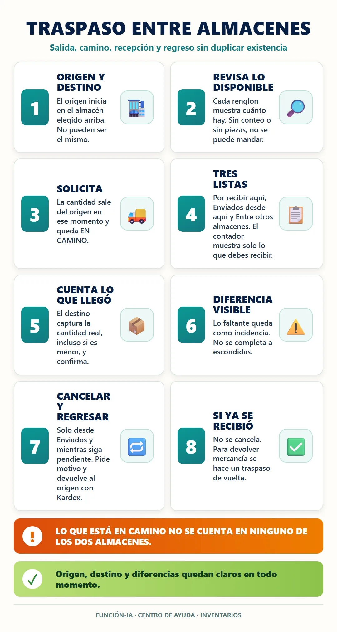 Salida, transito, recepcion y cancelacion de un traspaso entre almacenes