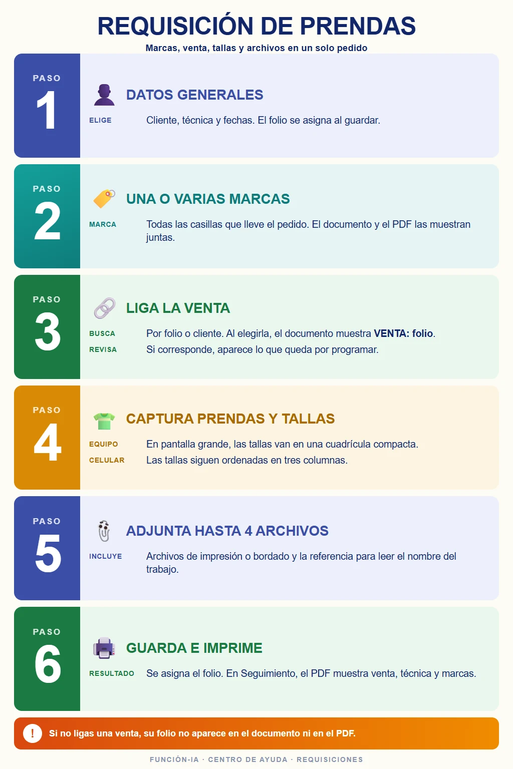 Pasos para capturar marcas, venta, tallas y archivos de una requisicion de Prendas