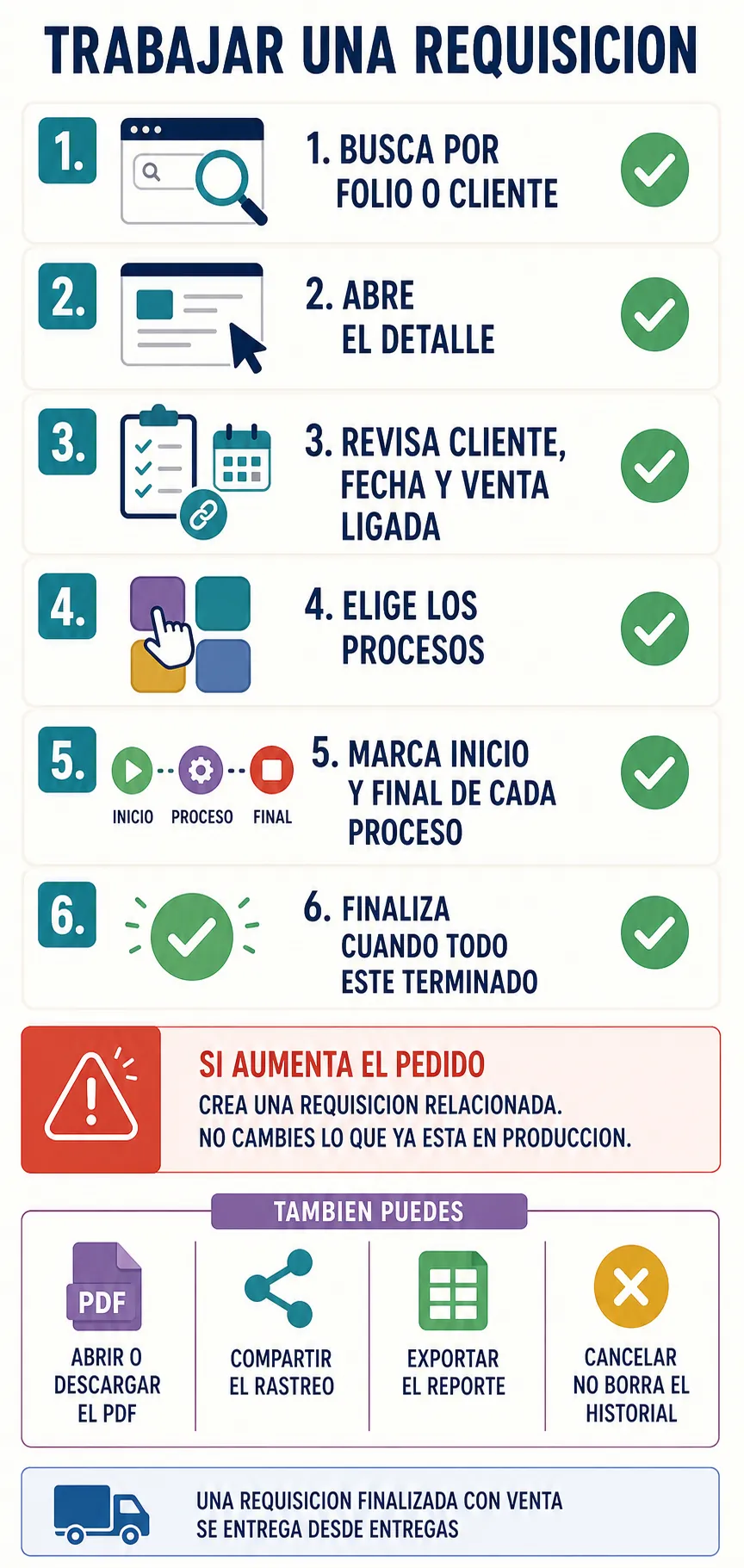 Opciones para PDF, rastreo y reporte de requisiciones