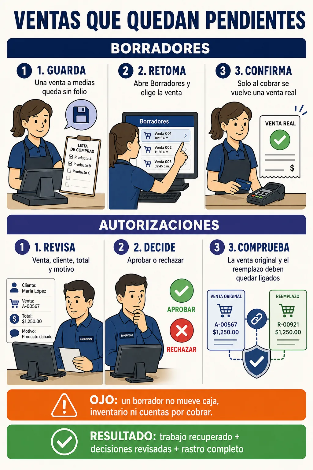 Flujo para guardar ventas en borrador y resolver autorizaciones